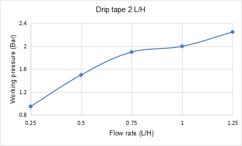 dripper.finance (DRIP) Overview - Charts, Markets, News, Discussion and  Converter