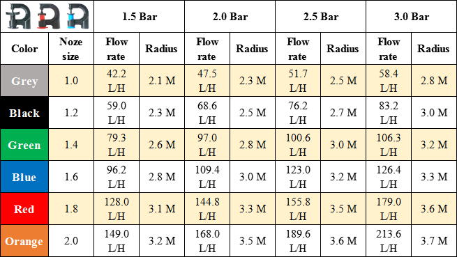 Parameter