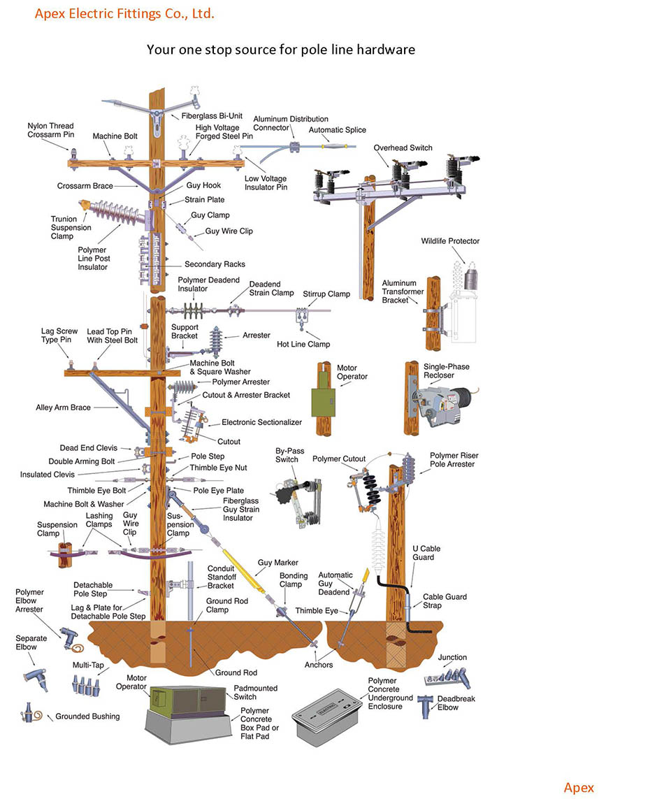 Kou One Stop Source No ka Pole Line Hardware01