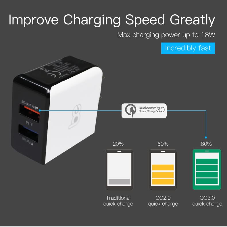 5V3.6A 18W WALL CHARGER with US plug5