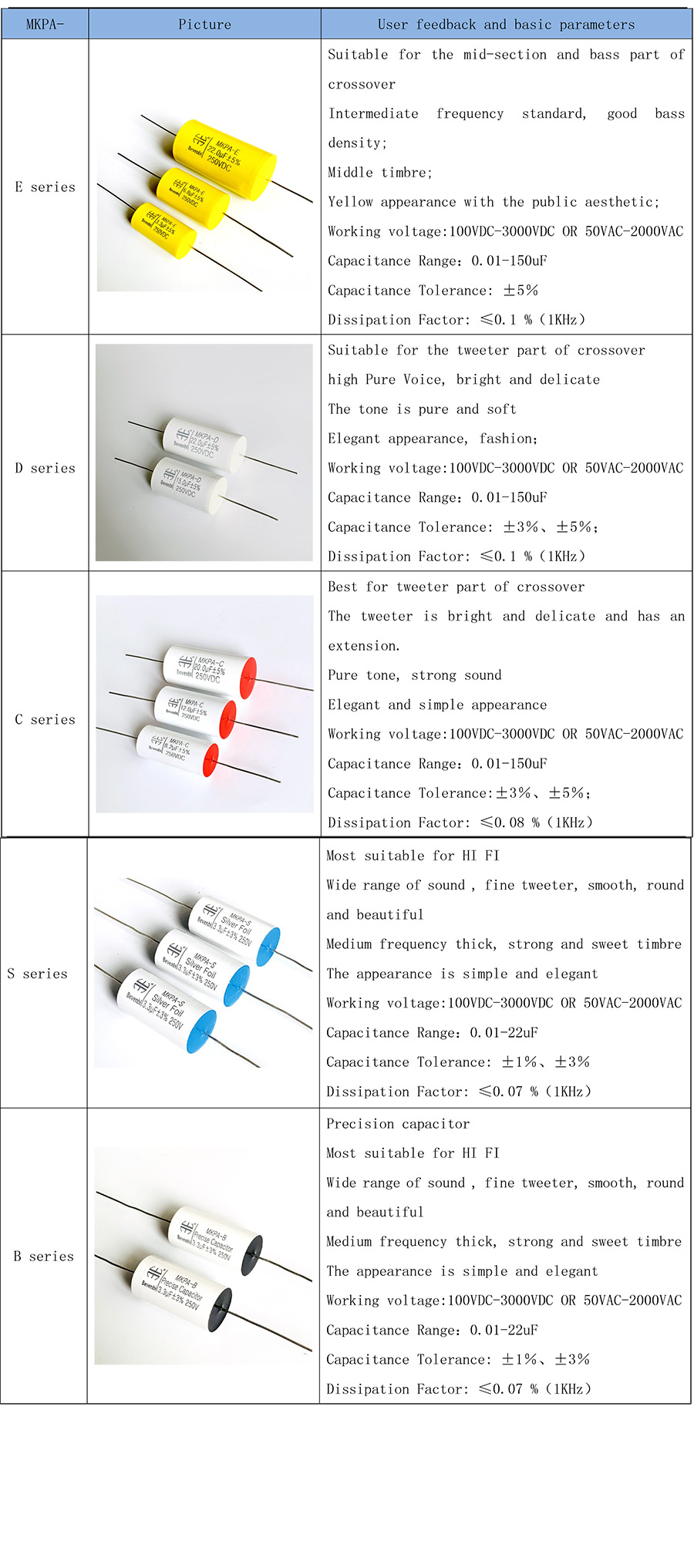 MKPA CDES new1,