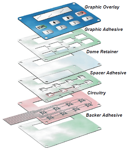 custom-switch-diagram