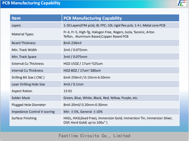 Single Layer Fr4 PCB Prototyping Manufacturing Technologies