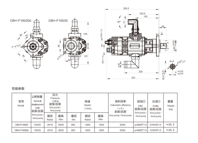 China CBH-F100 double gear pump Manufacturer and Supplier