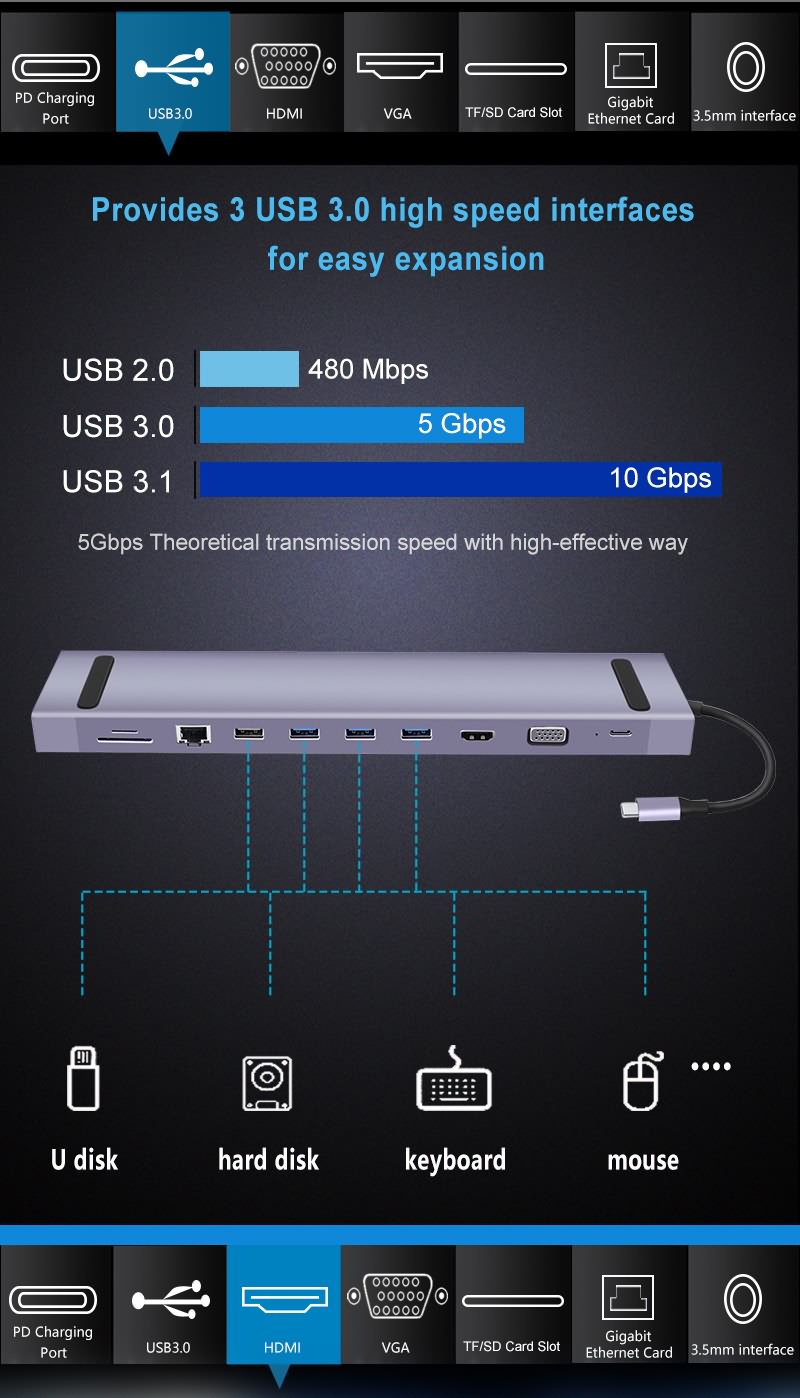 China 11 IN 1 USB-C Docking Station with Ethernet RJ 45, HDMII,100 