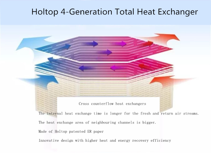 cross counterflow heat exchanger