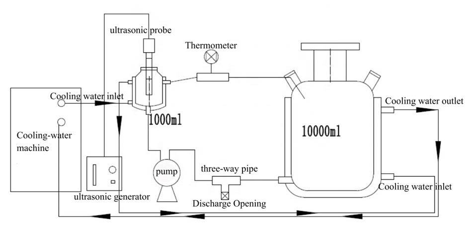 Ultrasonic cbd extraction equipment