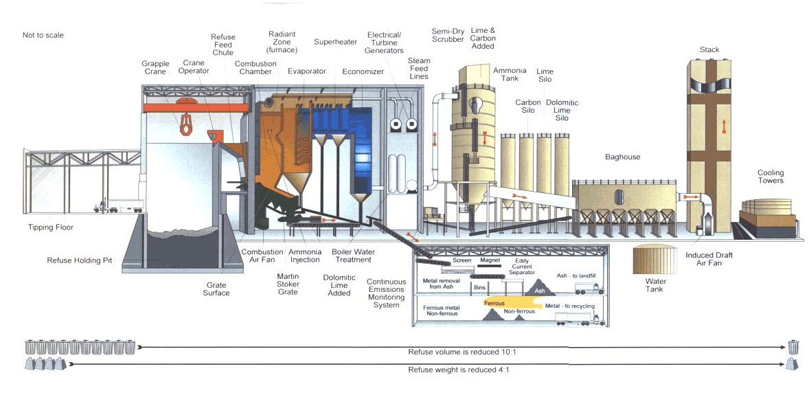 E potoloha Fluidized Bed Incinerator