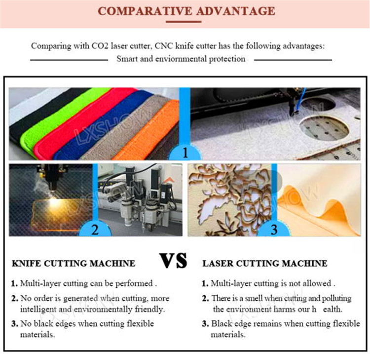 Comparing with CO2 laser cutter, CNC knife cutter has the following advantages