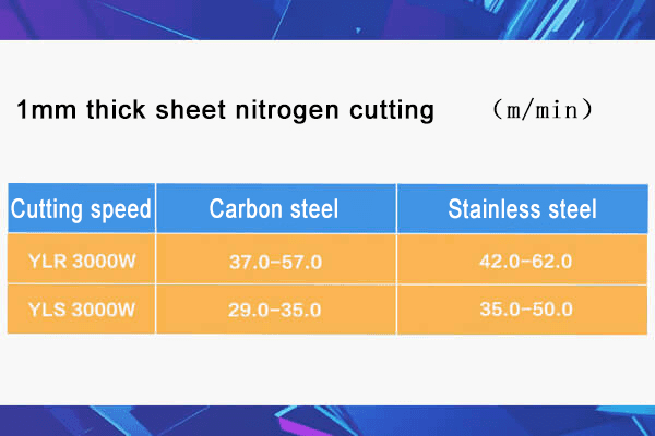 What is the difference between a single plate and a multi-plate