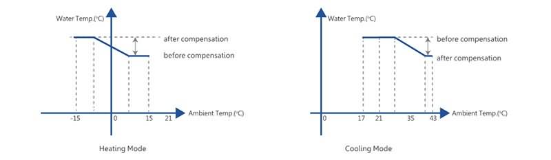 China High Quality Free Energy Water Pump Stainless Steel