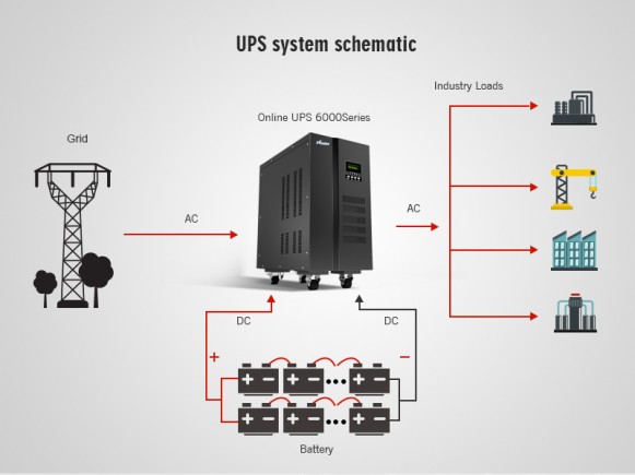 SU Series Online UPS -2