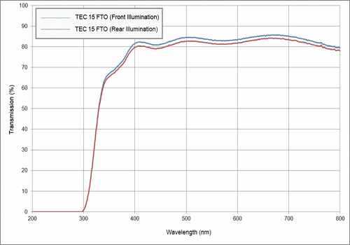 TEC-15-Transmisie.webp