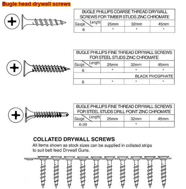 Black drywall screw for plastic board or wood factory and suppliers ...