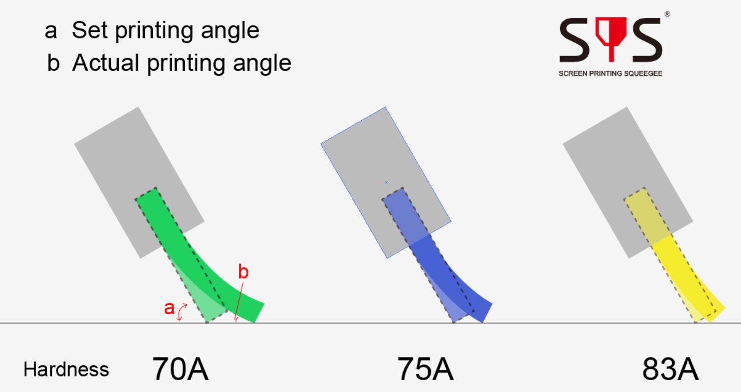 Comparison of printing angles