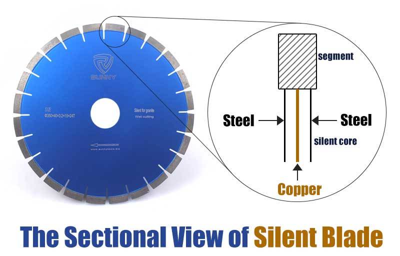 The sectional view of silent diamond blade